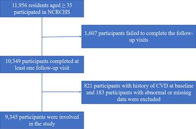 A novel criterion of metabolically healthy obesity could effectively identify individuals with low cardiovascular risk among Chinese cohort